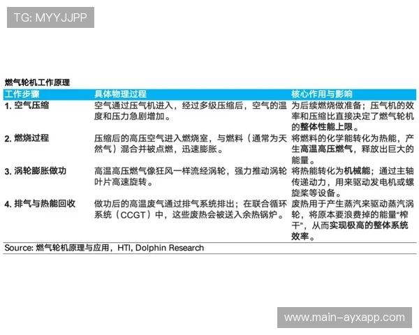 琜员如何通过技术训练提升终结成功率，如何做好训练员